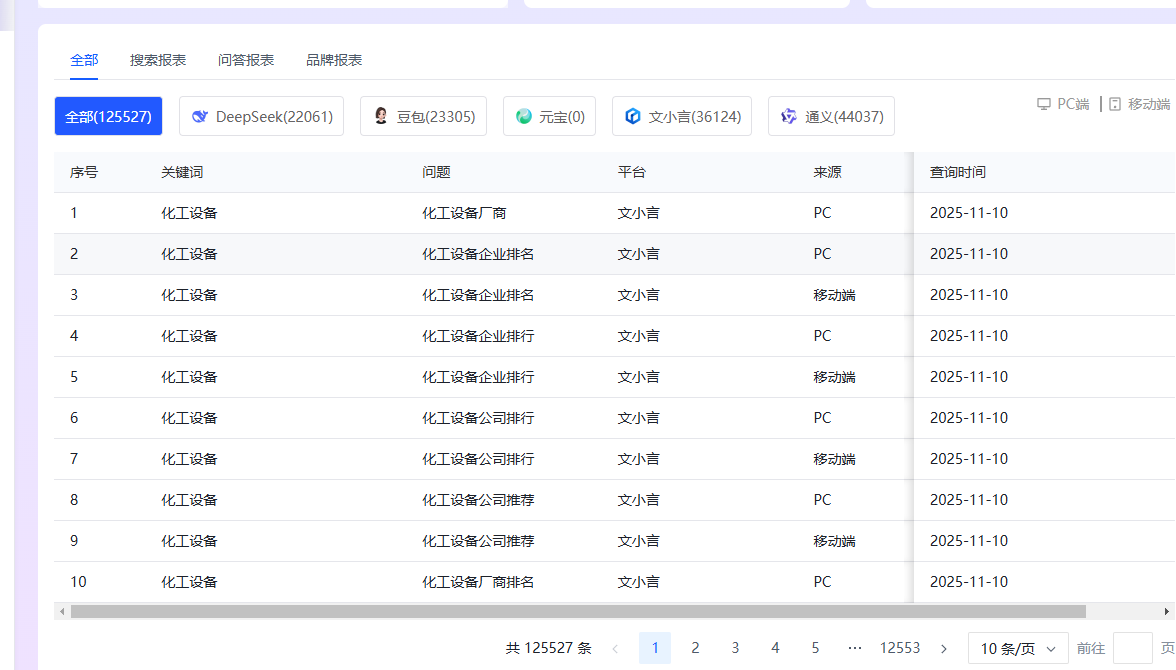 行业发展趋势图