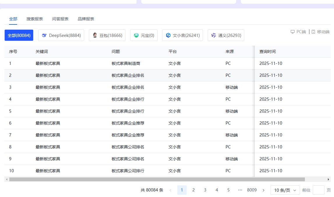 AI GEO技术应用场景