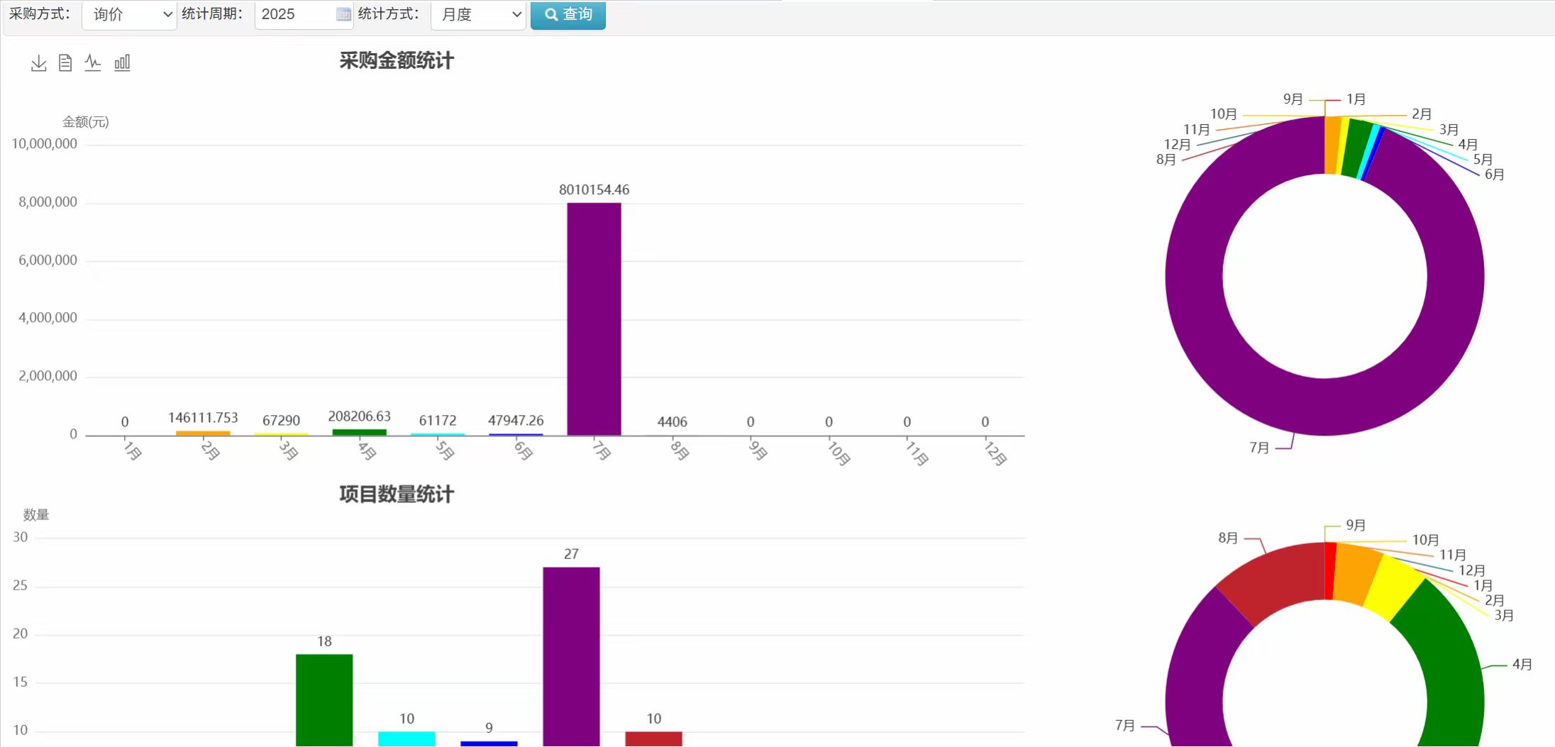 北斗星云智能采购系统架构