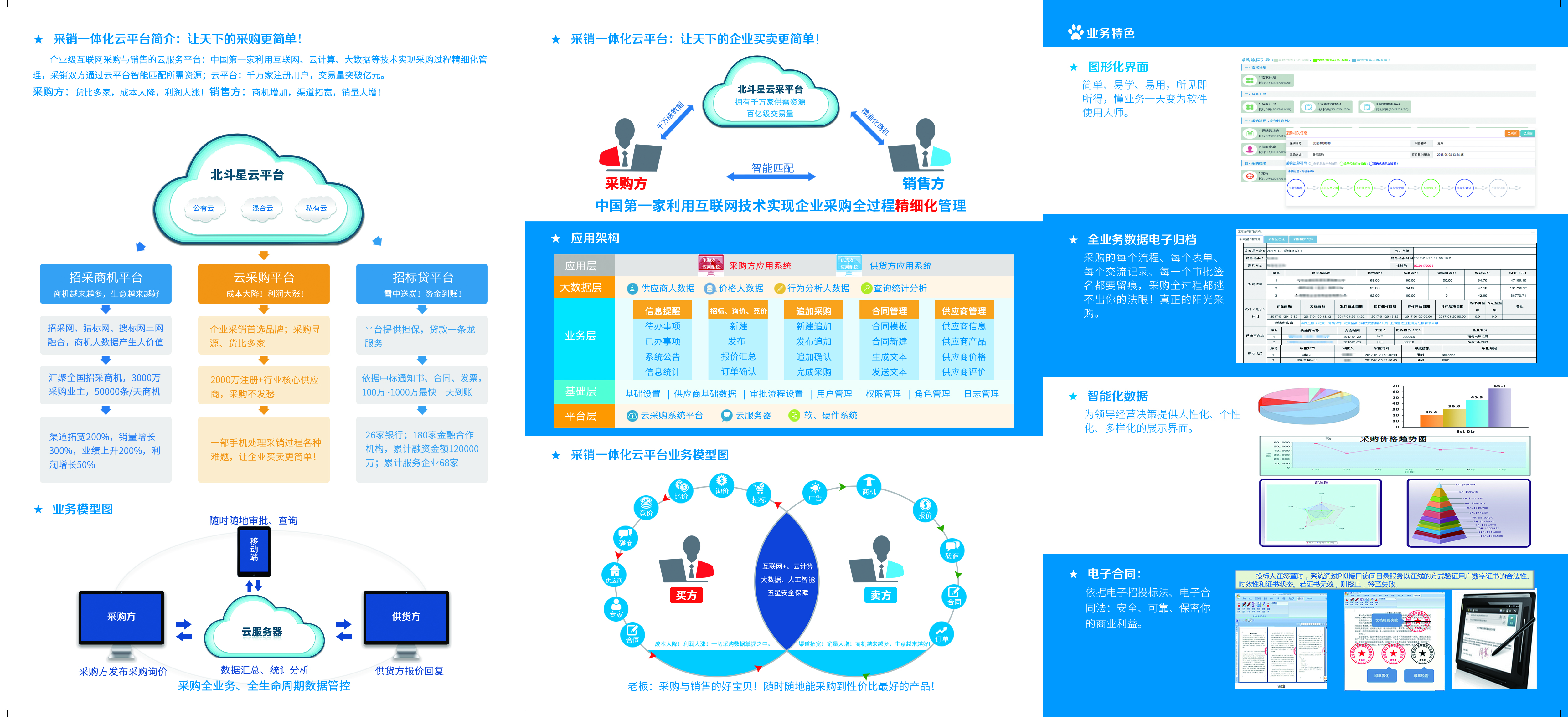 智能采购管理系统界面